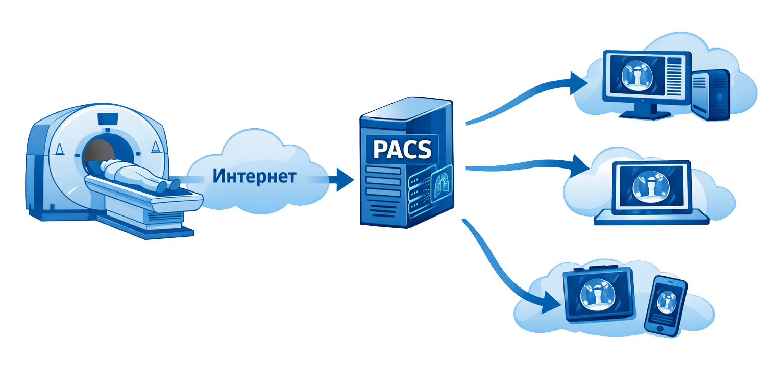 Схема PACS